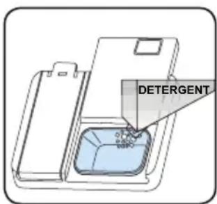 Orima ORC171X - Filling the detergent - 2