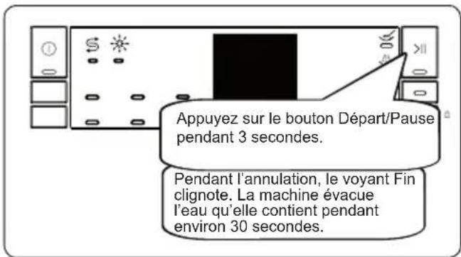Orima ORC171X - Annulation d'un programme - 1