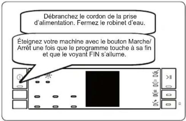 Orima ORC171X - Mettre la machine hors tension - 1