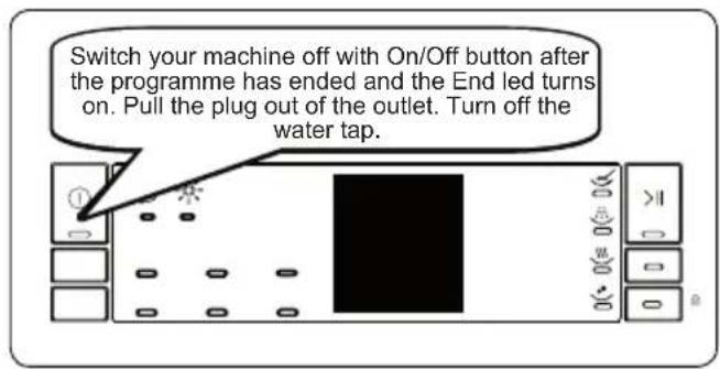Orima ORC171X - Switching the Machine Off - 1