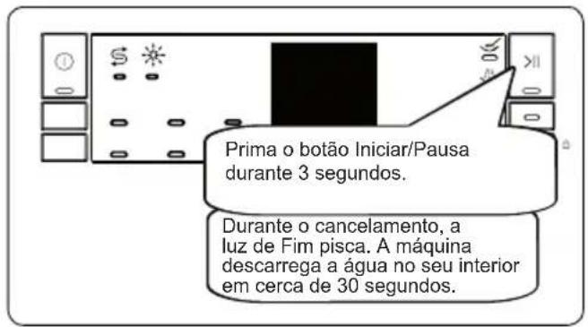 Orima ORC171X - Cancelar um programa - 1