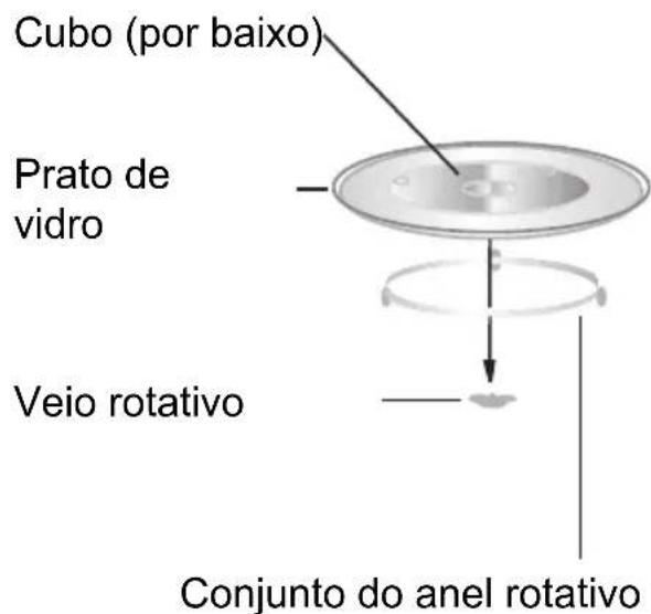 Orima OR720CC - Instalação do prato rotativo - 1