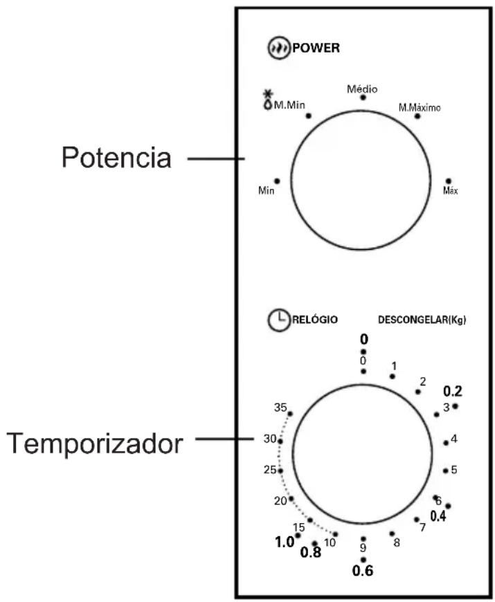 Orima OR720CC - Panel de Control y prestaciones - 1
