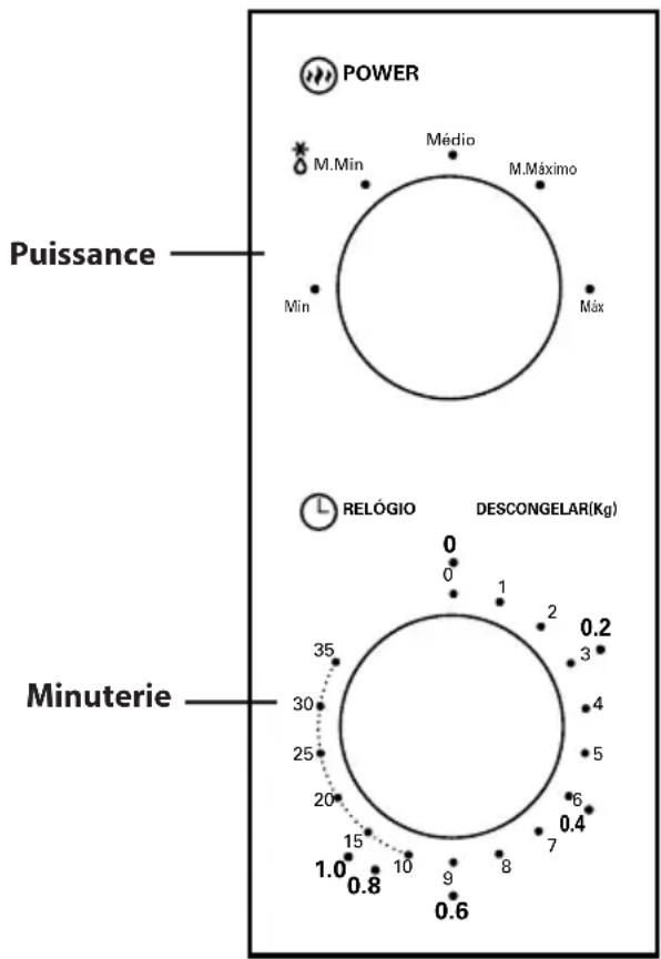 Orima OR720CC - Description des fonctions - 1