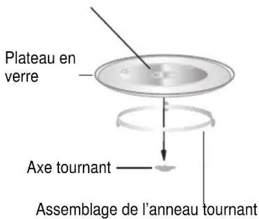 Orima OR928 - Installation de la plaque tournante - 1