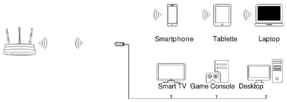TP-LINK RE700X - 2. 1. Méthode 1 : Via l'application TP-Link Tether App - 7
