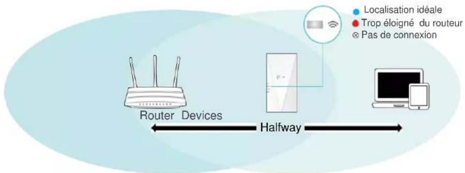 TP-LINK RE700X - 2. 3. Méthode 3: Via le bouton WPS - 4