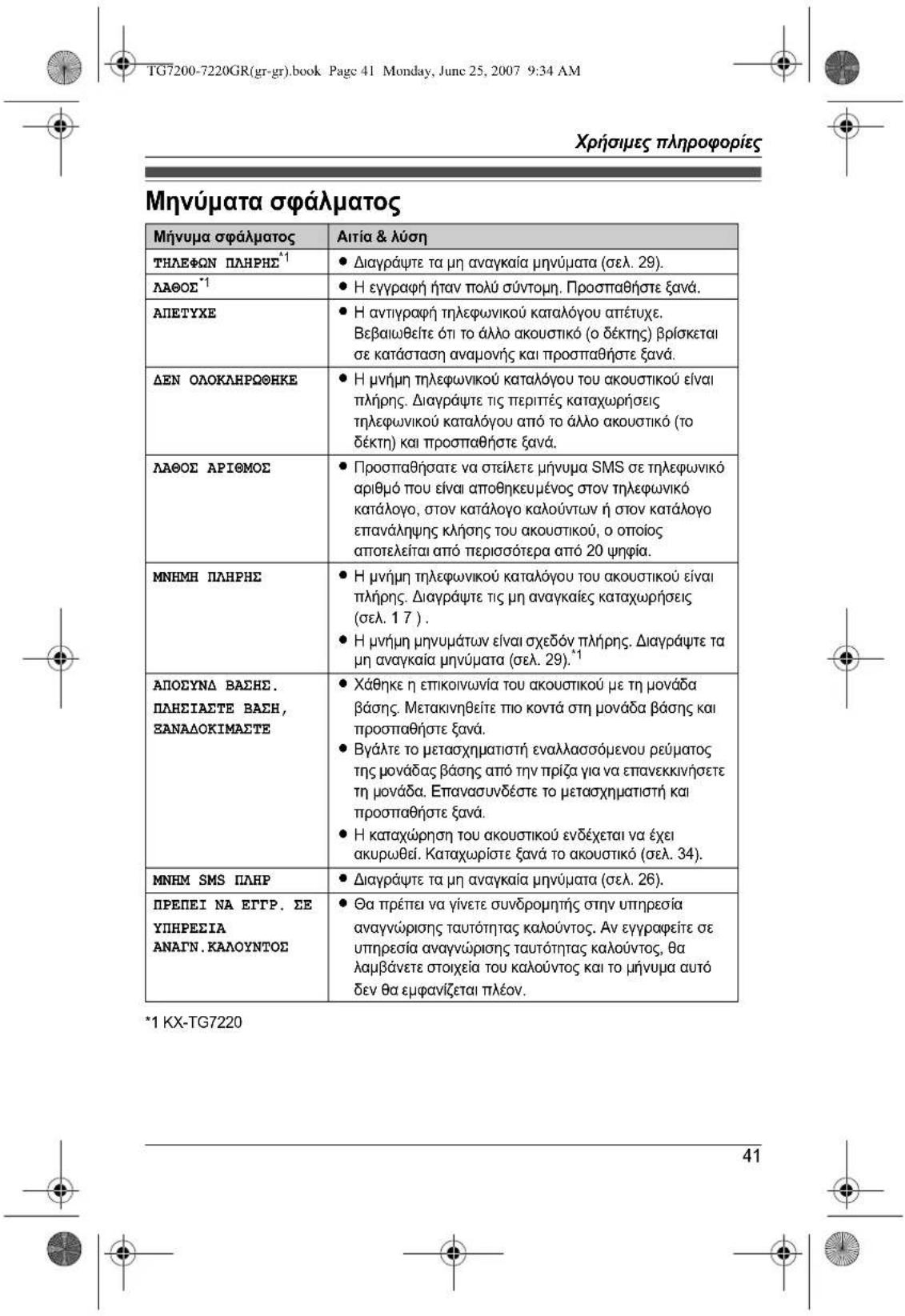 PANASONIC KXTG7200GR - Tia ouvopounTe tsuTnpesias autou TnAeWvtno iAia - 14