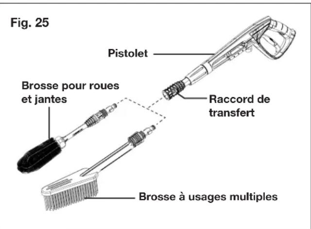 Sun Joe SPX3000XT1BV3 - Utilisation des brosses accessoires - 2