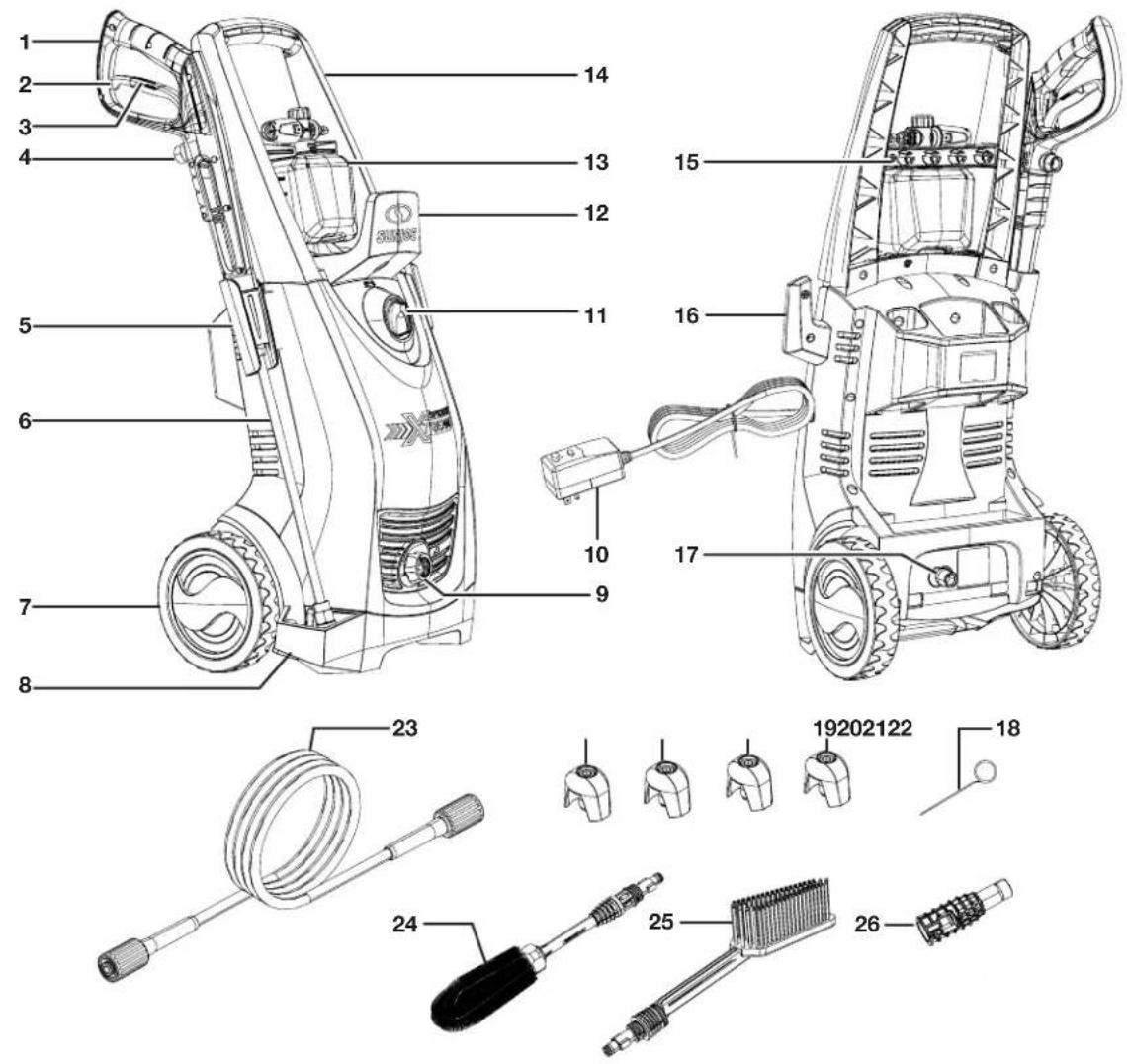 Sun Joe SPX3000XT1BV3 - Know Your Electric Pressure Washer - 1