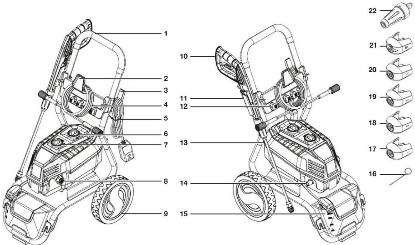 Sun Joe SPX4600MAX - Know Your Electric Pressure Washer - 1