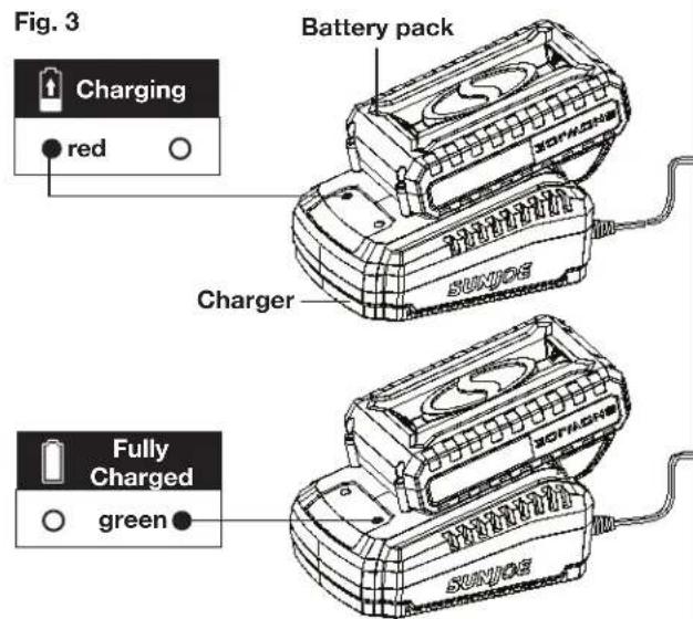 Sun Joe 24VDDKLTX - Charging the Battery - 3
