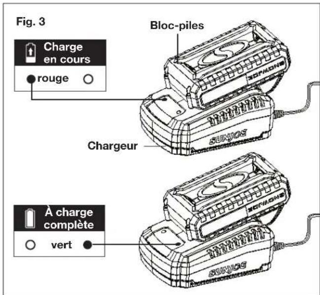 Sun Joe 24VDDKLTXPNK - Comment charger la batterie - 3