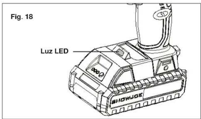 Sun Joe 24VDDKLTXPNK - Luz LED - 1