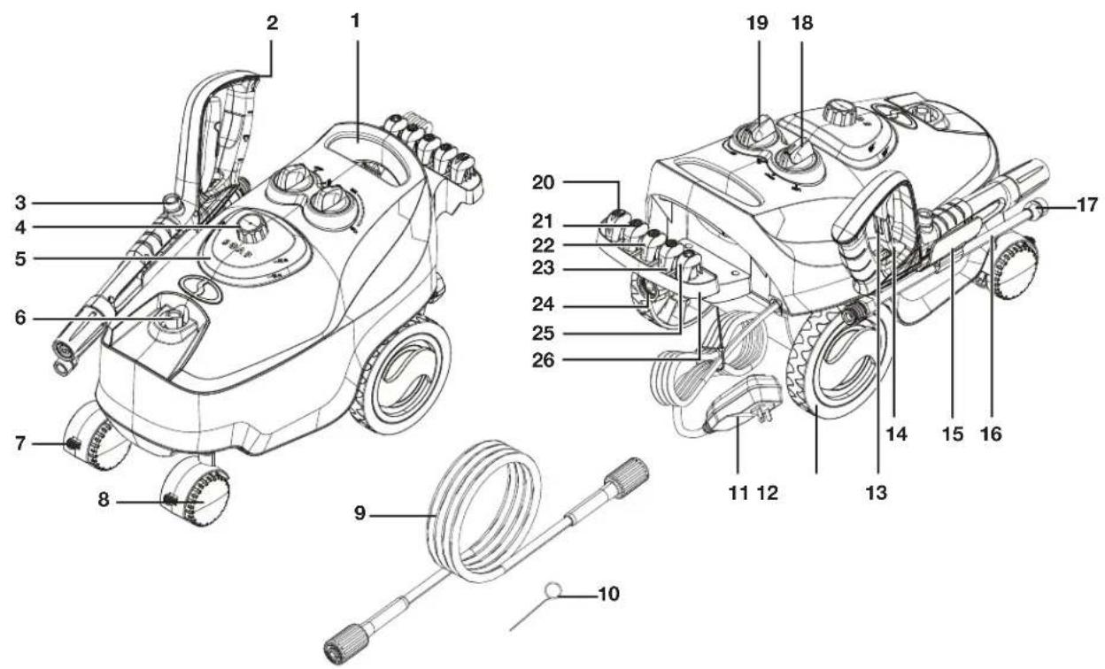 Sun Joe SPX3200 - Know Your Electric Go Anywhere Pressure Washer - 1