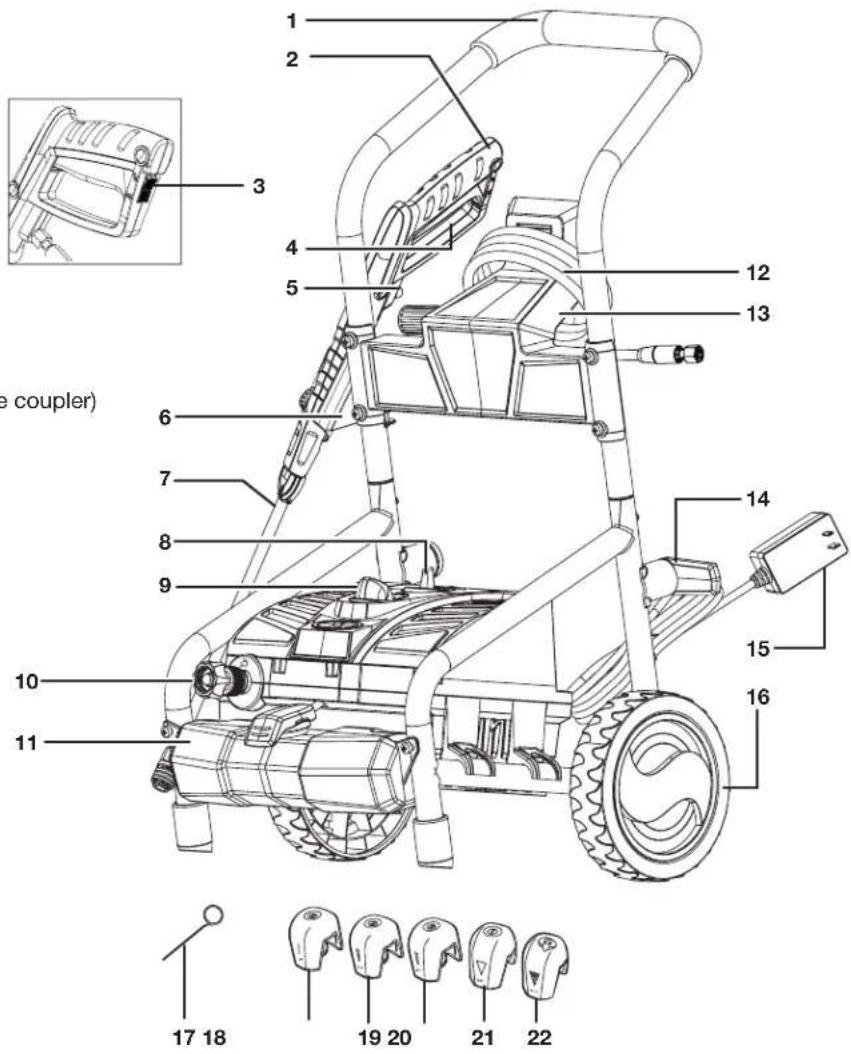 Sun Joe SPX4003ELT - Know Your Electric Pressure Washer - 1