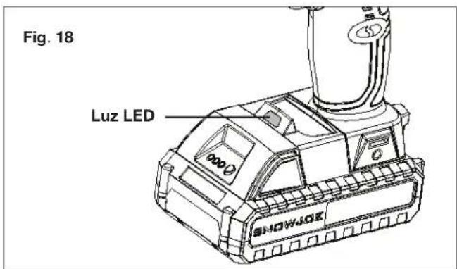 Sun Joe 24VDDLTE - Luz LED - 1