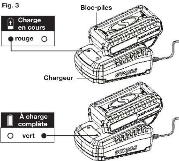 Sun Joe 24VDDLTE - Comment charger la batterie - 3