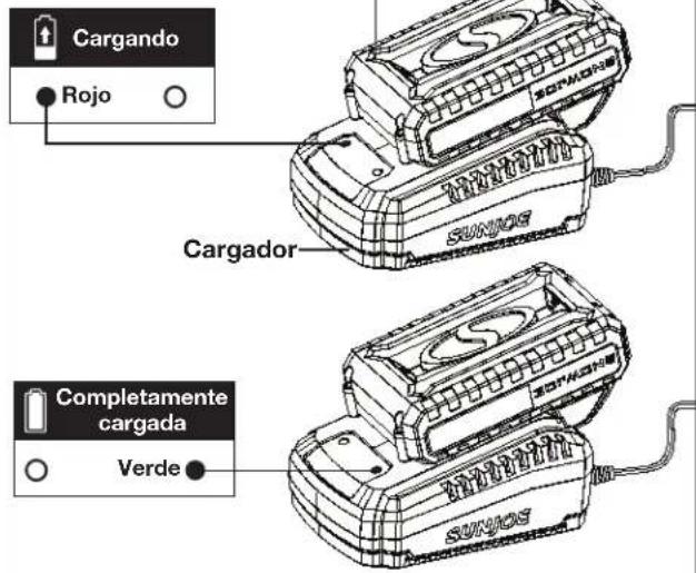 Sun Joe 24VDDLTE - Carga de la batería - 3