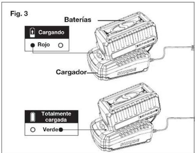 Sun Joe 24V10CSCT - Carga de la batería - 3