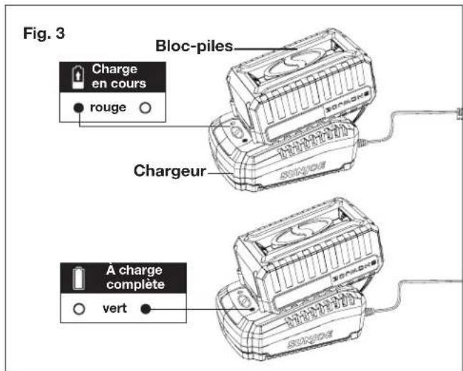 Sun Joe 24V10CSCT - Comment charger la batterie - 3