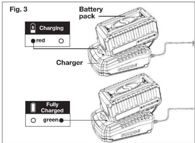 Sun Joe 24V10CSCT - Charging the Battery - 3