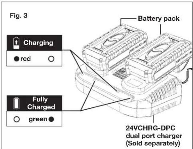 Sun Joe 24VWSBCT - Charging the Battery - 3