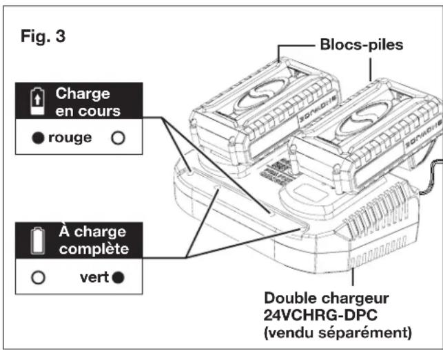 Sun Joe 24VWSBCT - Comment charger la batterie - 3