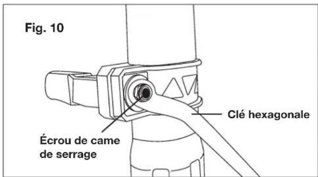Sun Joe SJH901E - Serrage du boulon - 1