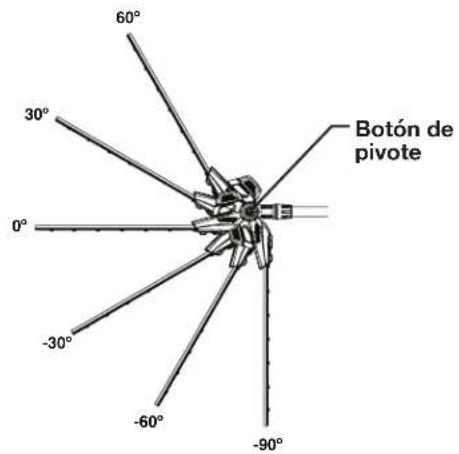 Sun Joe SJH901E - Ajuste del cabezal giratorio - 1