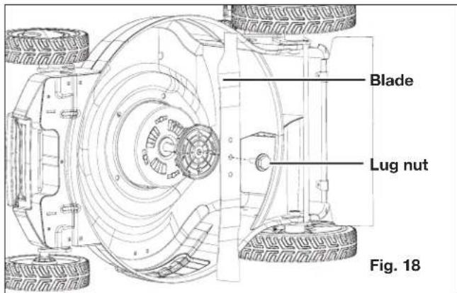 Blade Lug nut Fig. 18