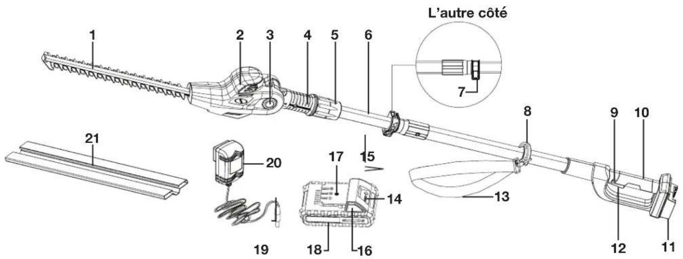 Sun Joe 24VPHT17CT - Apprenez à mieux connaître votre taille-haie à manche télescopique sans cordon - 1