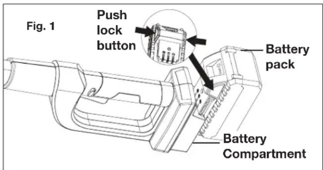 Push lock button Battery pack Battery Compartment Fig. 1