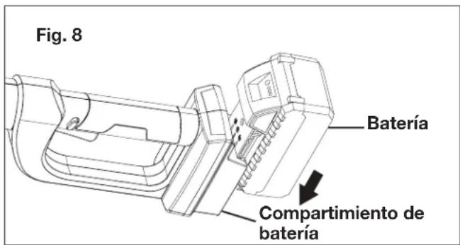 Fig. 8 Batería Compartimiento de batería