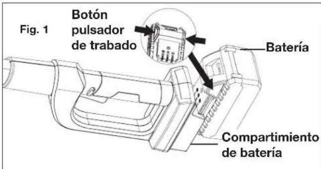 Fig. 1 Botón pulsador de trabajo Batería Compartimiento de batería