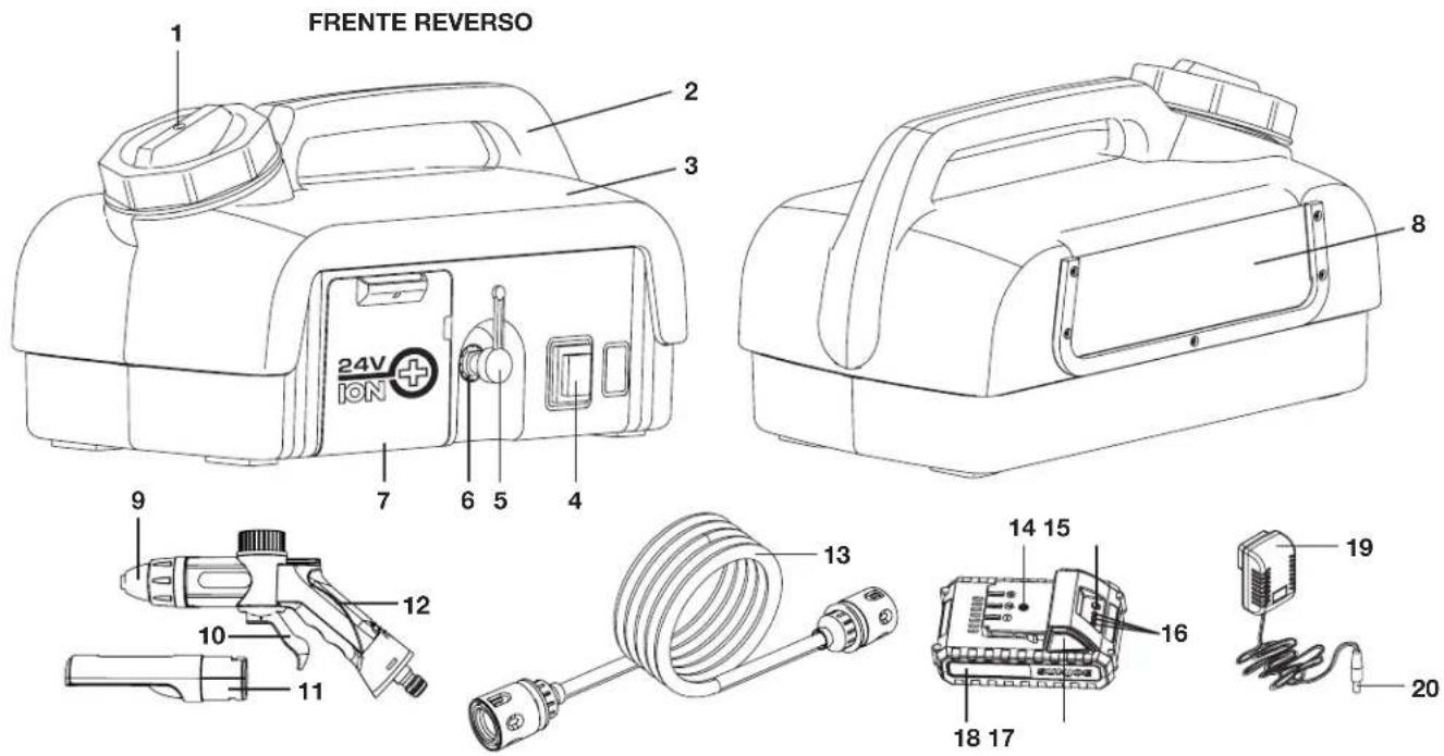 Sun Joe 24VPSW25 - Conozca su hidrolavadora inalámbrica portátil - 1