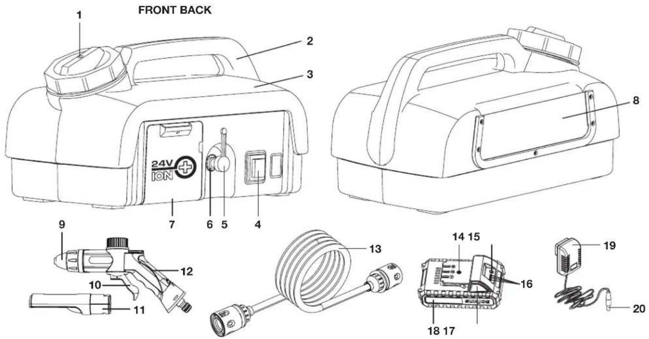 Sun Joe 24VPSW25 - Know Your Cordless Portable Spray Washer - 1