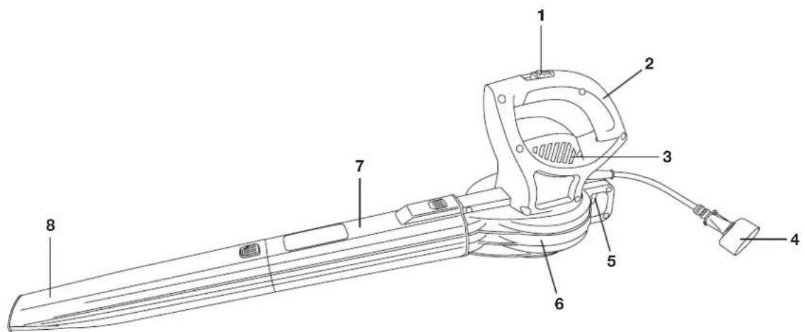 Sun Joe SBJ597EGRY - Apprenez à mieux connaître votre souffleur électrique - 1