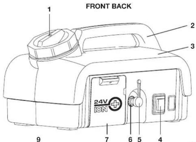 Sun Joe 24VPSW25CT - Know Your Cordless Portable Spray Washer - 1