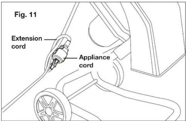 Fig. 11 Extension cord Appliance cord