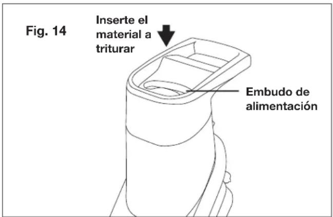 Fig. 14 Inserte el material a triturar Embudo de alimentación