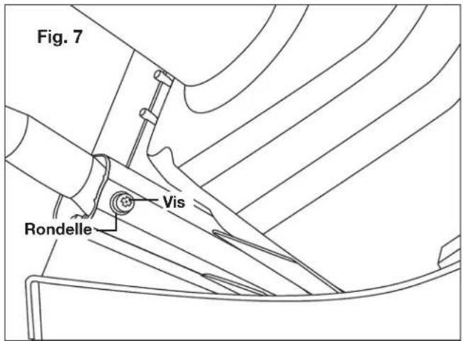 Fig. 7 Rondelle Vis
