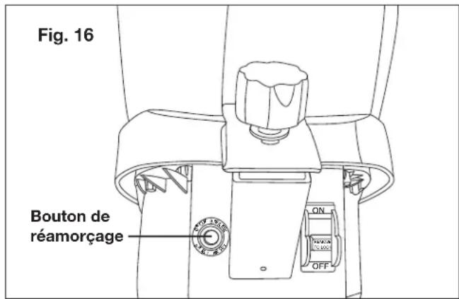 Fig. 16 Bouton de réamorçage