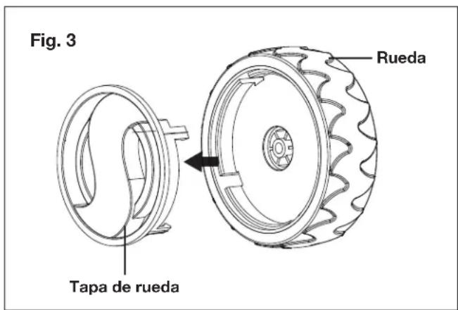 Fig. 3 Rueda Tapa de rueda