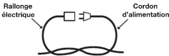 Rallonge électrique Cordon d'alimentation