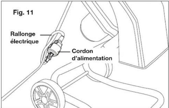 Fig. 11 Rallonge électrique Cordon d'alimentation