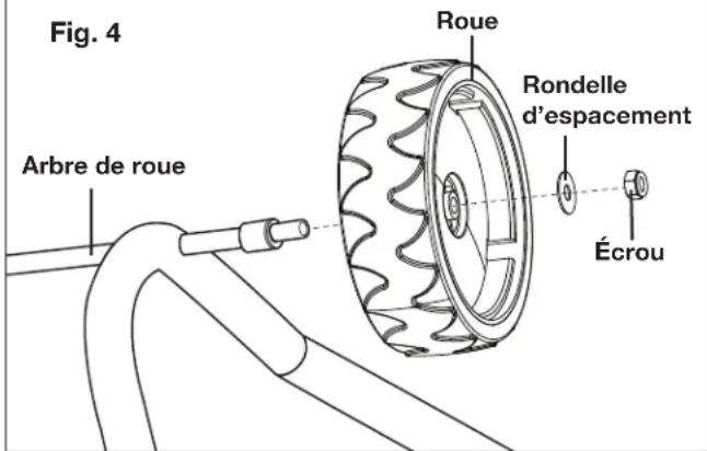 Fig. 4 Arbre de roue Roue Rondelle d'espacement Écrou