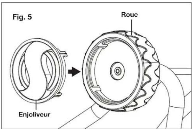 Fig. 5 Enjoliveur Roue