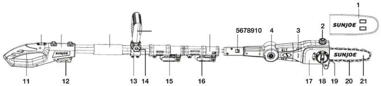 Sun Joe 24VPS8CT - Know Your Cordless Pole Chain Saw - 1