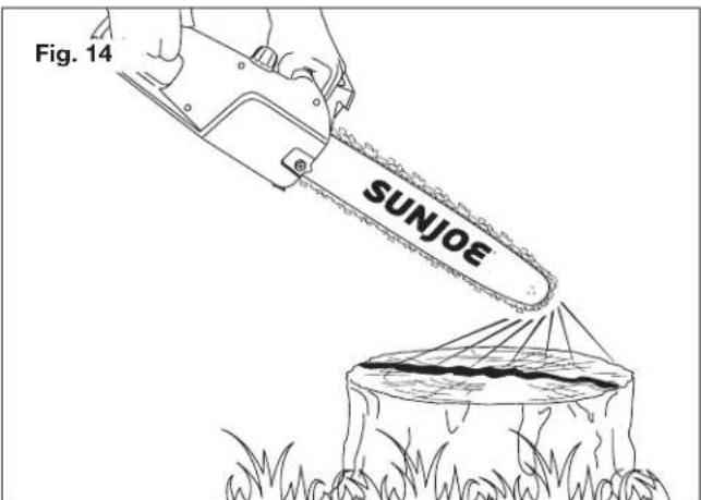 Sun Joe SWJ701E - Checks During Work - 1